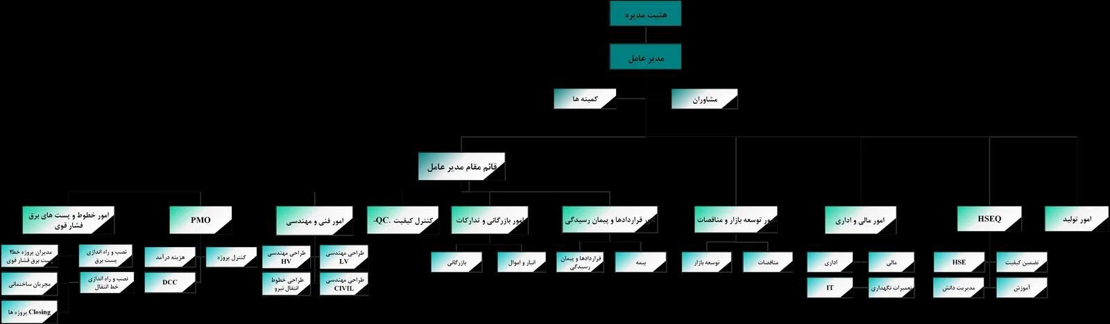 نمودار ساختار سازمانی پرشین سازه